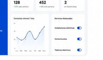 Panel de estadísticas para empresas en ServiClic: contactos recibidos, visitas al perfil y posición actual